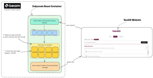 AWS or alternative cloud service for deploying models. Which to choose?